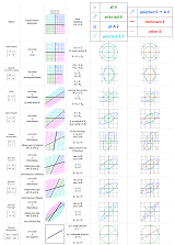 Thumbnail of eigenvector directions across common 2D linear transformations